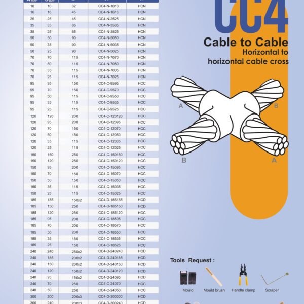 CC4-N-3535 Khuôn hàn hóa nhiệt Goldweld